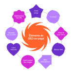 Optimisation On-Page au Maroc